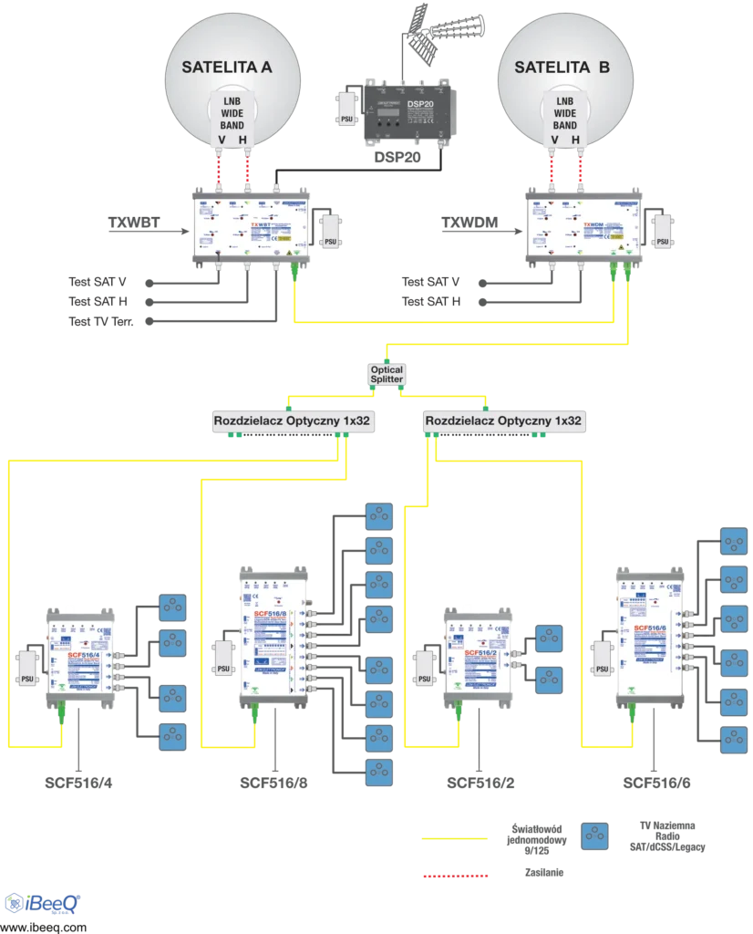 LEM -Multiswitchowa  instalacja światłowodowa