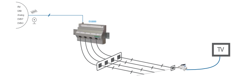 TV over Twisted Pair