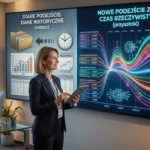 Szeroka, realistyczna fotografia przedstawiająca kobietę, menedżerkę przychodów w polskim hotelu, w modernim biurze hotelowym. Stoi i wchodzi w interakcję z dużym, dynamicznym ekranem ściennym, który ilustruje transformację podejścia do zarządzania przychodami. Menedżerka, uśmiechnięta kobieta w średnim wieku w stroju biznesowym, z identyfikatorem "iBeeQ", patrzy na ekran i trzyma tablet w dłoniach. Ekran ścienny jest podzielony na dwie części: lewa, pod nagłówkiem w języku polskim "STARE PODEJŚCIE: DANE HISTORYCZNE (wstecz)", pokazuje wizualizacje starych, zakurzonych teczek, topornych wykresów z datami typu "2023" i "MAJÓWKA", oraz starego zegara linowego cykającego wstecz. Prawa strona, pod nagłówkiem "NOWE PODEJŚCIE Z AI: CZAS RZECZYWISTY (przyszłość)", bije blaskiem nowoczesnych, dynamicznych, wielobarwnych wizualizacji, złożonych wykresów predykcyjnych z płynnymi liniami wybiegającymi na tygodnie i miesiące naprzód. Do centralnego modelu predykcyjnego przepływają strumienie danych z etykietami: "DANE ZEWNĘTRZNE (konkurencja, loty, pogoda, wydarzenia)", "DANE WEWNĘTRZNE (pms, obłożenie, rezerwacje)", "DZIŚ - DANE RZECZYWISTE", "PROGNOZY I OPTYMALIZACJA CEN". Ikony pokazują dynamiczne korekty cen. W krzywe predykcyjne wkomponowane są obwody scalone i symbole sieci neuronowych. Za menedżerką rozciąga się duże okno z widokiem na szczegółową panoramę Warszawy o zmierzchu, z prominentnym Pałacem Kultury i Nauki, osadzając scenę w Polsce. Biuro jest nowoczesne, z szklanym biurkiem i zestawem komputerowym. Ostrość na menedżerce i ekranie, z płytką głębią ostrości na widok miasta w tle. Fotografia wysokiej rozdzielczości.